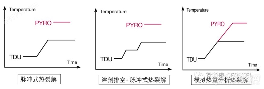 Pyro-Mode.PNG